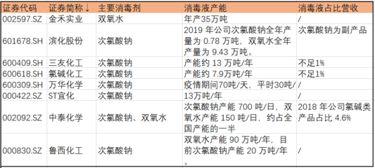 “一瓶难求”的消毒液 上市公司不靠它赚钱的真实逻辑